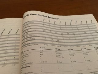 SONY 1999-2000 Catalogo de Especificaciones