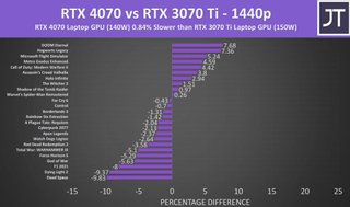 ASUS Zephyrus G15 R9 6900HS RTX 3070 Ti