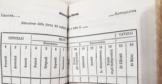 Vade Mecum Della Guardia Nazionale Vintage Raro