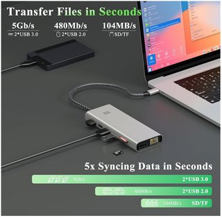 Stazione di Docking USB C Minthouz