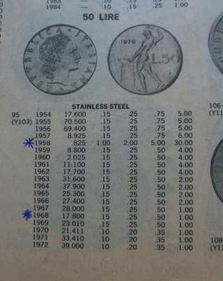 Catalogo Mondiale Monete 1987