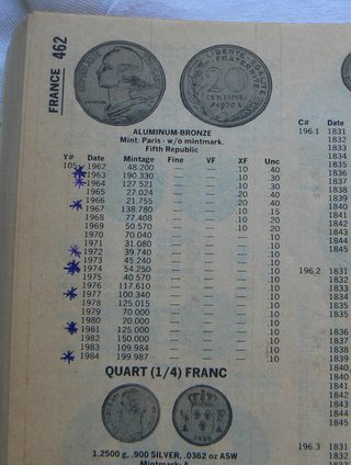Catalogo Mondiale Monete 1987