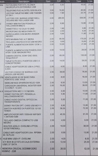 Liquidación stock tienda tecnológica