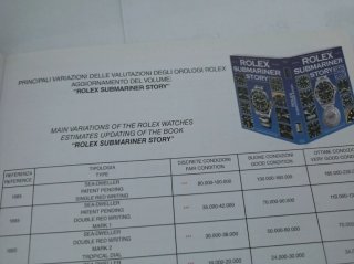 Rolex 2010 aggiornamento valutazioni
