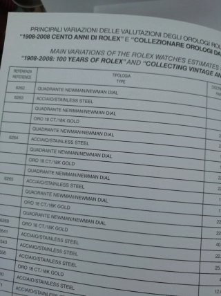 Rolex 2010 aggiornamento valutazioni