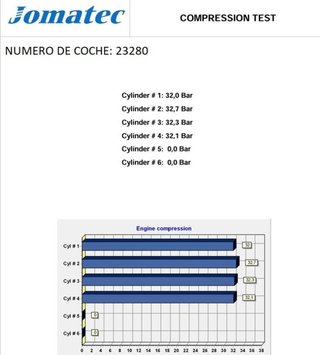 Rectp5592497 motor completo asz seat leon 1.9 tdi