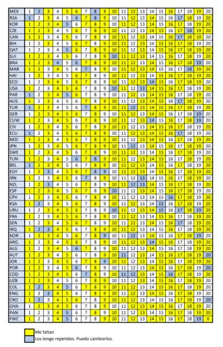Cambio cromos Mundial 2026 PANINI