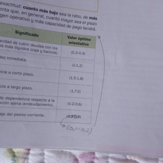 Empresa y diseño de modelos de negocio 2o Bachi...