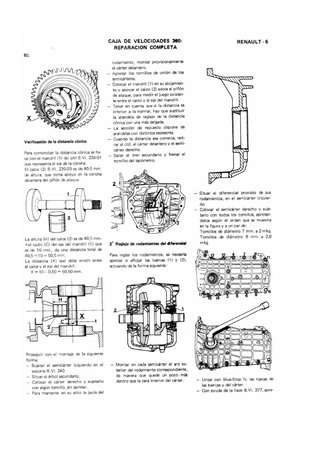 MANUAL DE TALLER RENAULT 6 ’81