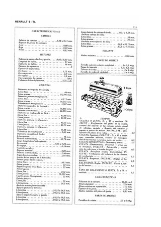 MANUAL DE TALLER RENAULT 6 ’81