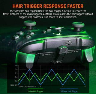Adattatore "BigBig Won" per joypad Xbox Series