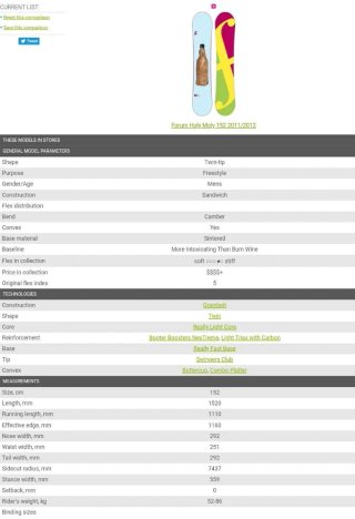 Tabla Snowboard FORUM con Funda BURTON