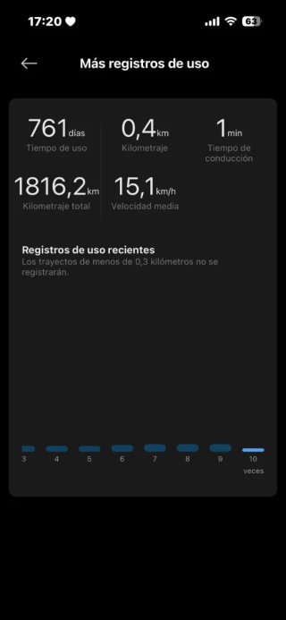 Patinete Eléctrico