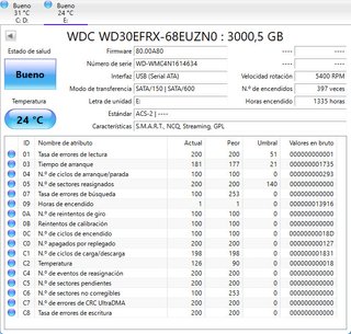 Disco Duro WD 3TB NASware 2.0