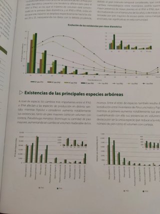 Cuarto Inventario Forestal Nacional - La Rioja