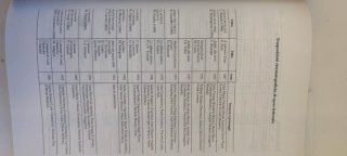 Enciclopedia Garzanti della Letteratura, 1997