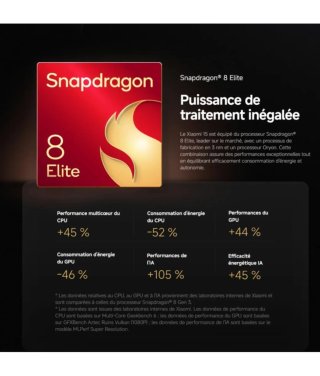 Xiaomi 15 12GB/512GB Negro/Gris