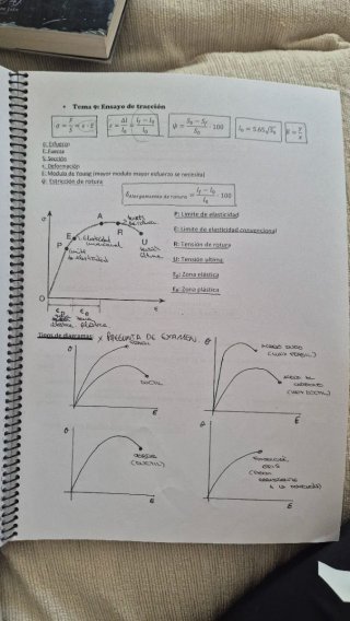 Apuntes ciencias de los materiales