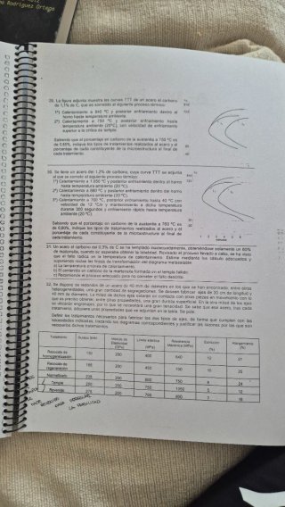 Apuntes ciencias de los materiales