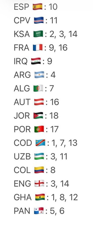 Cromos Mundial 2026