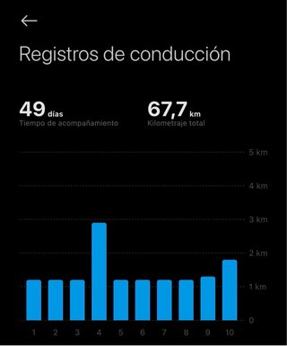 Patinete Eléctrico Xiaomi Elite