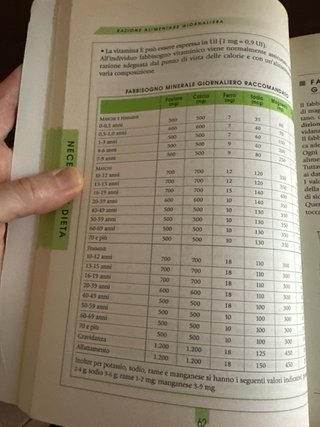 Il cibo e il nostro corpo e il cibo e il nostro...
