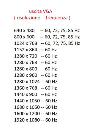 convertitore da HDMI (input) a VGA (output)