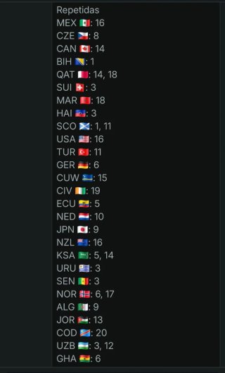 Cromos Mundial 2026