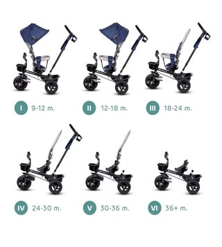 Triciclo Plegable Kinderkraft Aveo Azul Marino