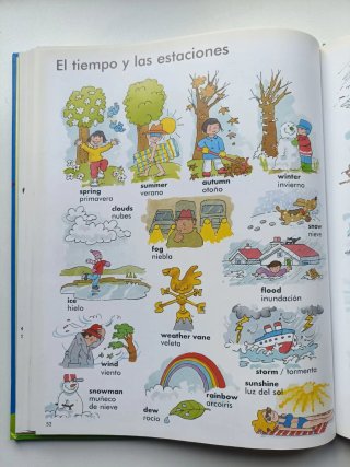 1000 Primeras palabras en inglés