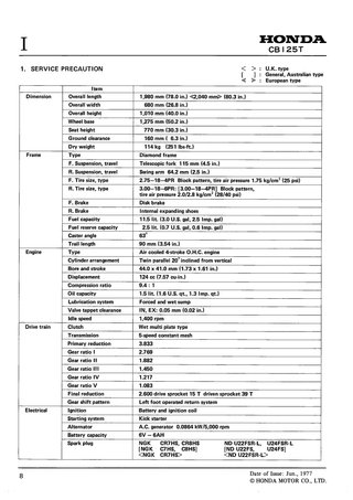 Manual Taller Honda CB125T CB125T-II 77-78