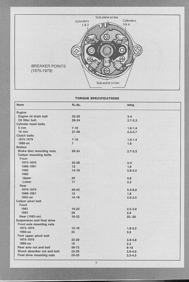 Manual Taller Honda GL1000/GL1100 75-83
