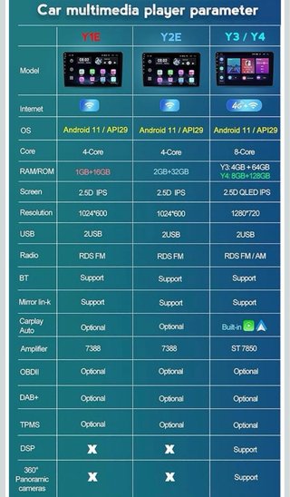 Pantalla CarPlay, para Citröen C2 y C3