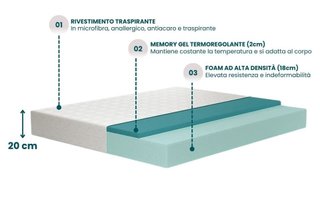 Materasso singolo foam memory gel NUOVO