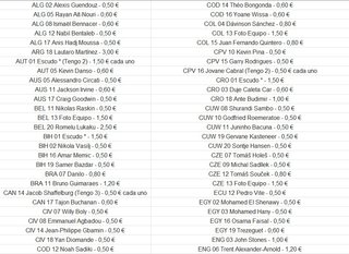 Lote 165 Cromos Panini 2026 United Edition = 66 €