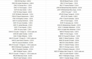 Lote 165 Cromos Panini 2026 United Edition = 66 €