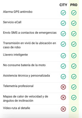 Komobi Pro Alarma Antirrobo