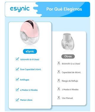 Sacaleches Eléctrico Portátil Esynic