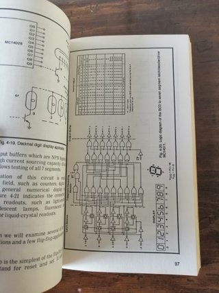 CMOS databook del 1978