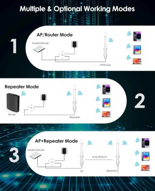 WAVLINK AC1200 Repetidor WiFi Exterior Largo Alcan