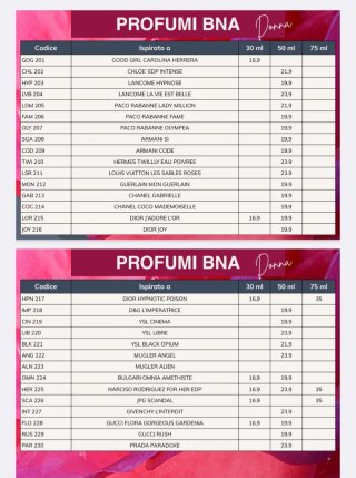 BNA Fragrance Eau de Parfum 30,50,75ml(no1€)