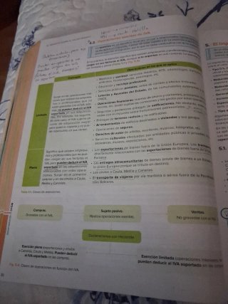 Operaciones Administrativas de compraventa