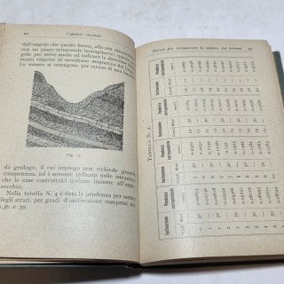 Manuale hoepli Petrolio e acque sotterrane 1920