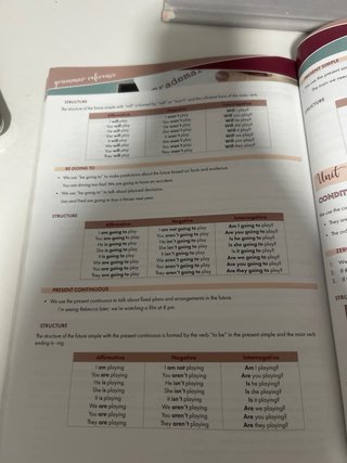 English for Beauticians