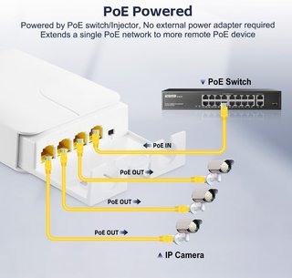 YuLinca Extensor PoE Gigabit 4 Puertos Impermeable