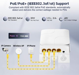 YuLinca Extensor PoE Gigabit 4 Puertos Impermeable
