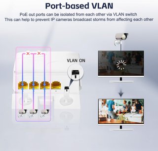 YuLinca Extensor PoE Gigabit 4 Puertos Impermeable