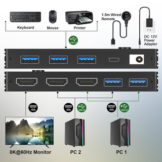 KVM Switch HDMI 2.1 USB 3.0