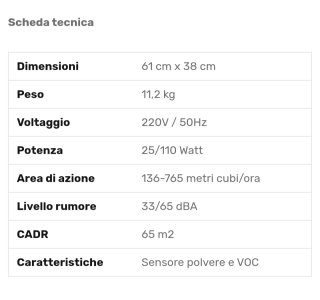Sistema purificazione aria intelligente