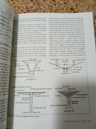 How to Build a Wooden Boat